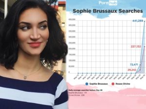 Софи Брюссо (Sophie Brussaux) — волна популярности — MuzOko